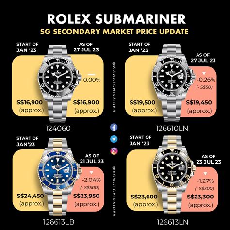 rolex submariner women's price|rolex submariner price guide.